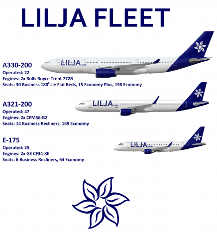 Lilja Full Fleet
