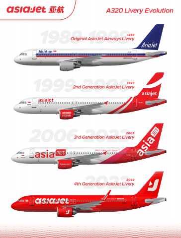 AsiaJet A320 Livery Evolution