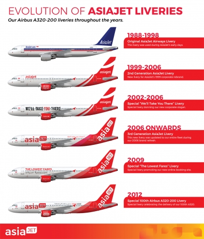 AsiaJet Airways Airbus A320-200 Liveries Evolution
