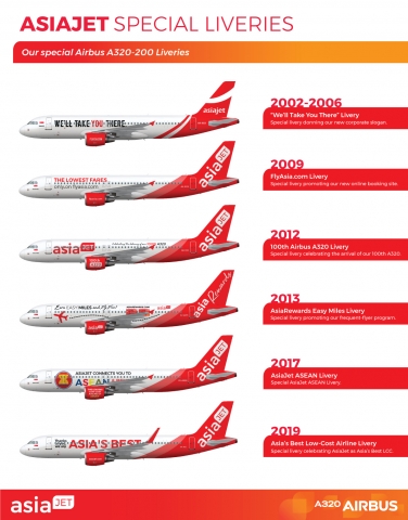 AsiaJet Airways Airbus A320-200 Special Liveries