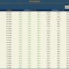 Origin Airlines (extract) Flight Routes R5