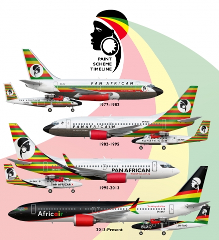 Pan African Paint Scheme Progression