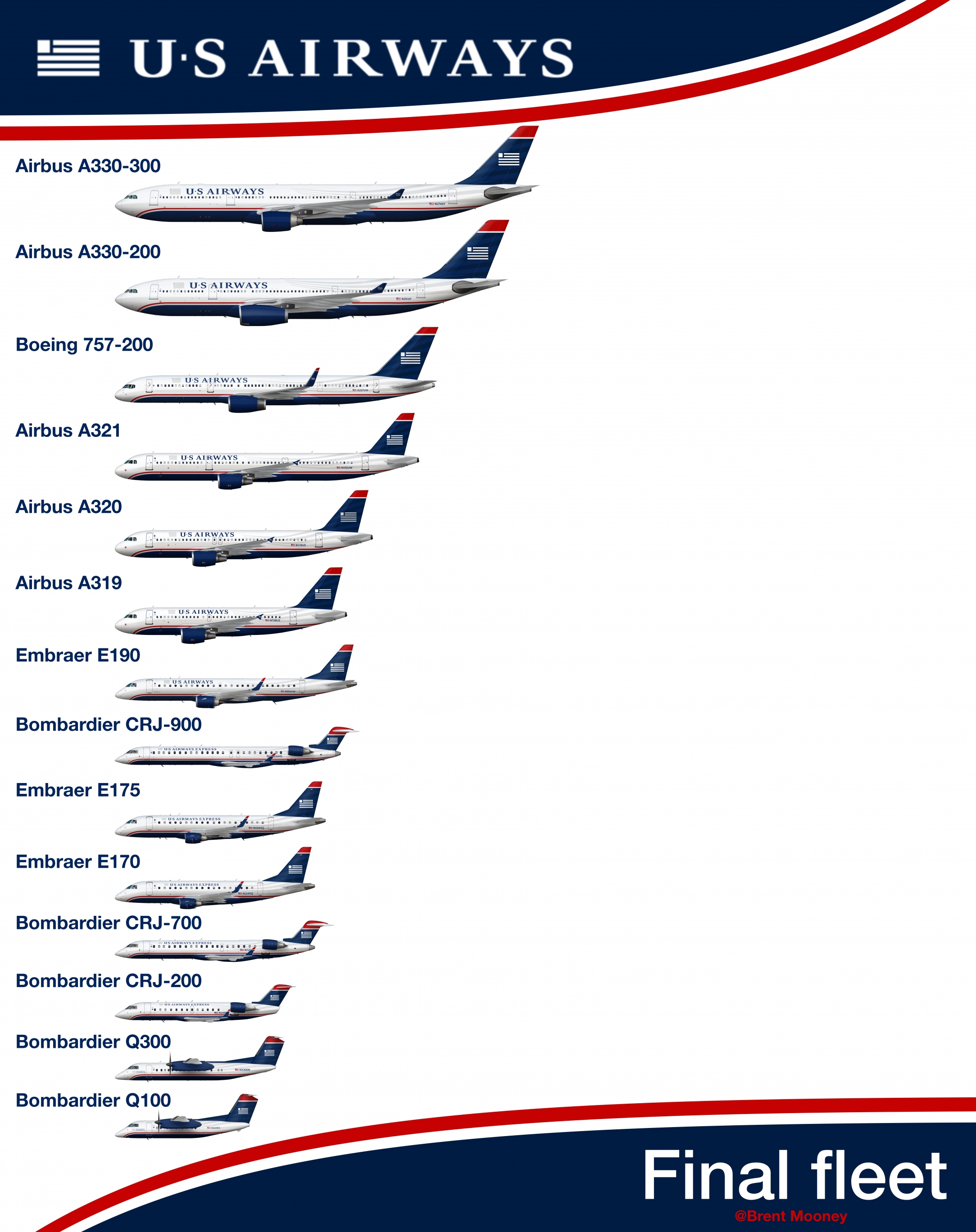 US Airways final fleet concepts Gallery Airline Empires