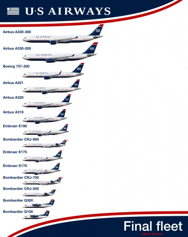 US Airways final fleet