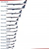 US Airways final fleet