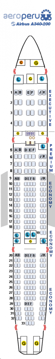 aeroperu A340-200