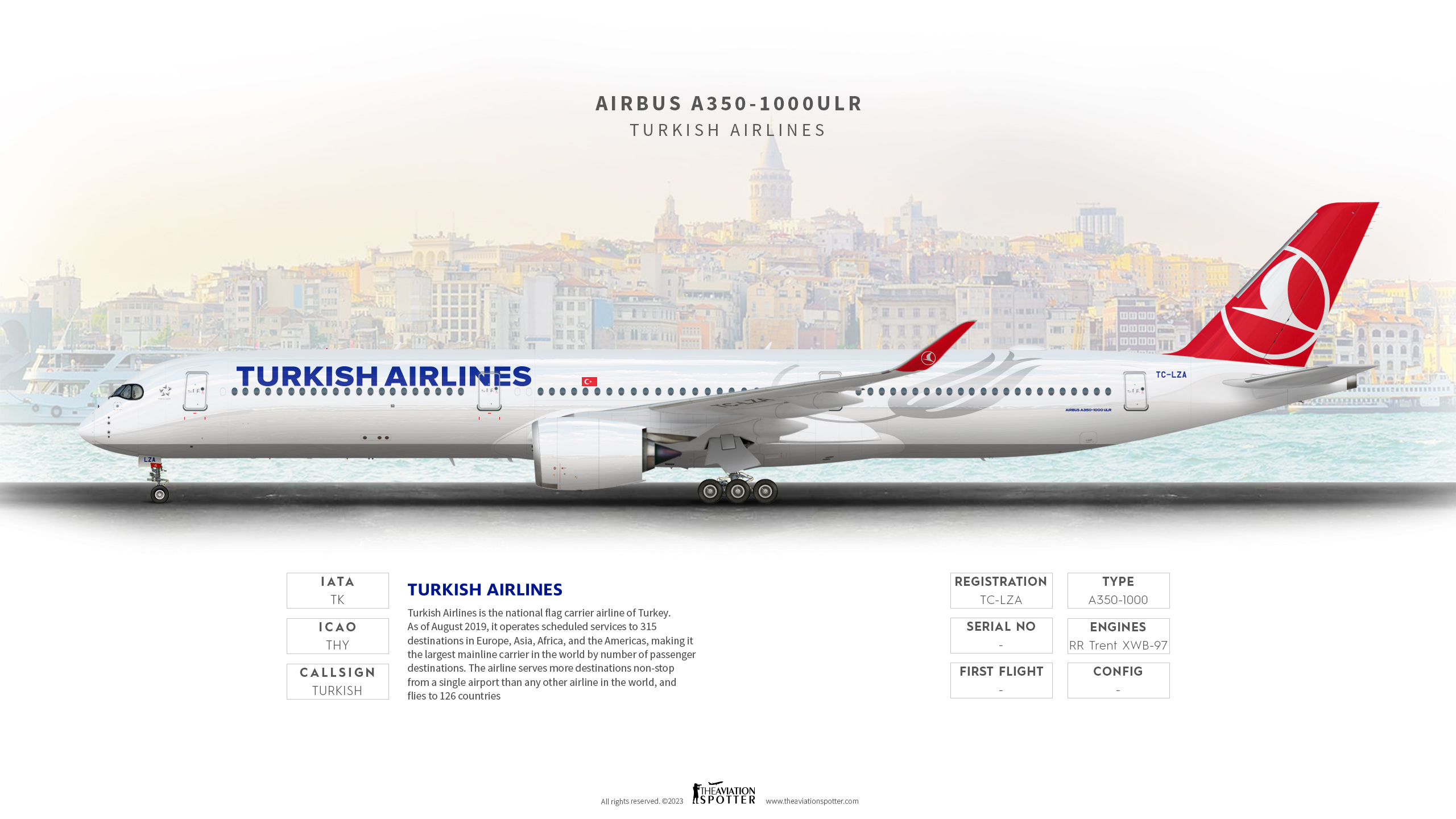 Turkish Airlines Airbus A3501000 ULR Theaviationspotter's Painting