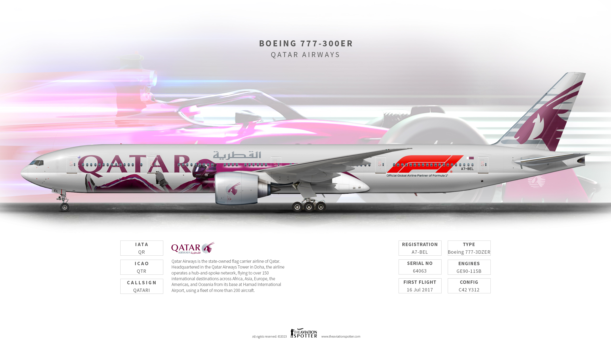 Qatar Airways B777-300ER Formula 1 Livery