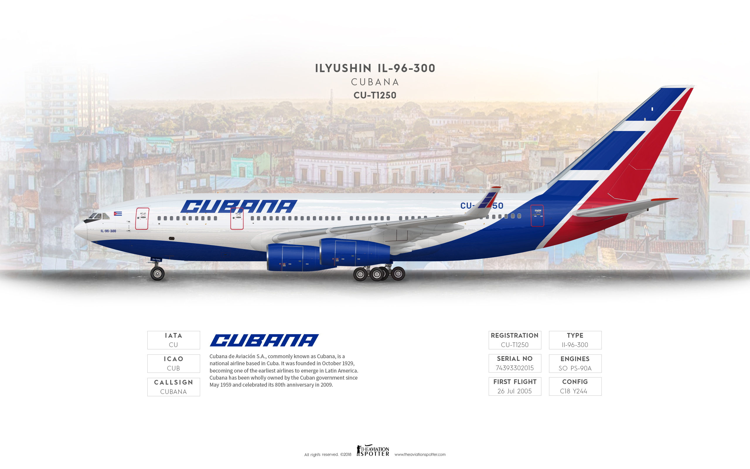 Cubana IL 96 300 Theaviationspotter's Painting Hangar Gallery