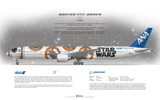 ANA Boeing B777 300ER ''Starwars'' 2 - Theaviationspotter's