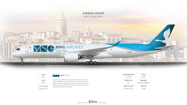 MNG Airlines A350F