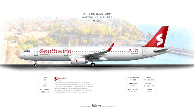 Southwind Airlines A321-200