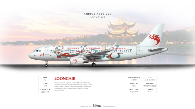 Loongair Airbus A320-200 ''Gansu Livery''
