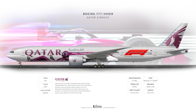 Qatar Airways B777-300ER Formula 1 Livery