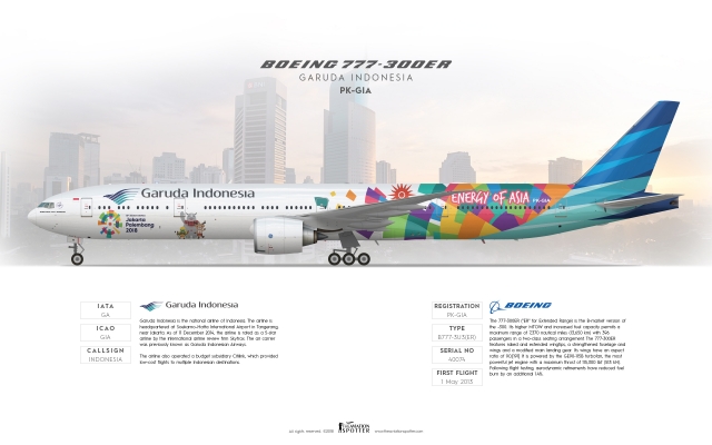 Garuda Indonesia Boeing 777 300ER ''Energy Of Asia''