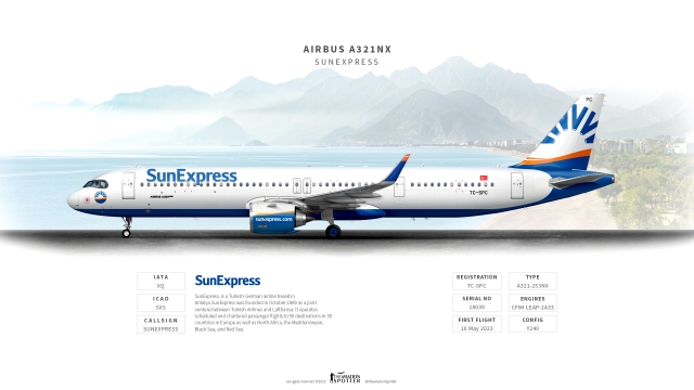Sunexpress Airbus A321 Neo