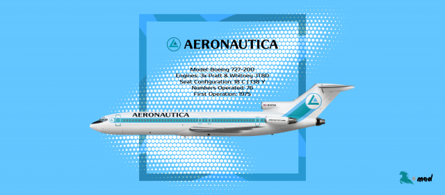 The Aeronautica Story - Part 1