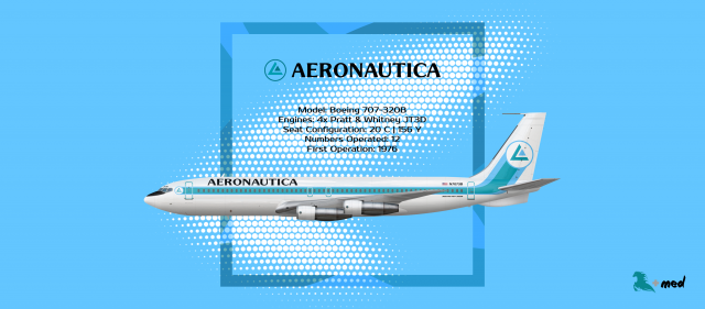 The Aeronautica Story - Part 2