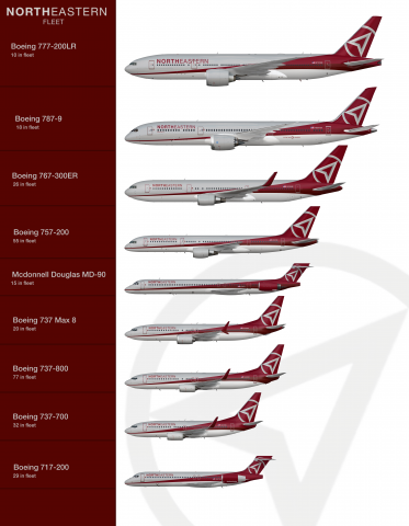 Northeastern fleet 2016