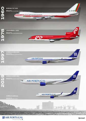 Air Portugal History Poster