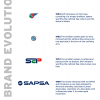 Evolution of the brand: 1945-present