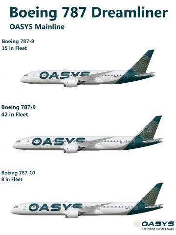OASYS Boeing 787 Family