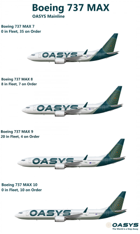 OASYS Boeing 737 MAX Family