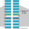 periwinkle Boeing 737-300 Aircraft Seating Chart