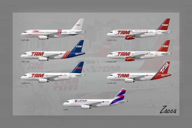 Tam/Latam Livery Evolution on the A319 - Poster