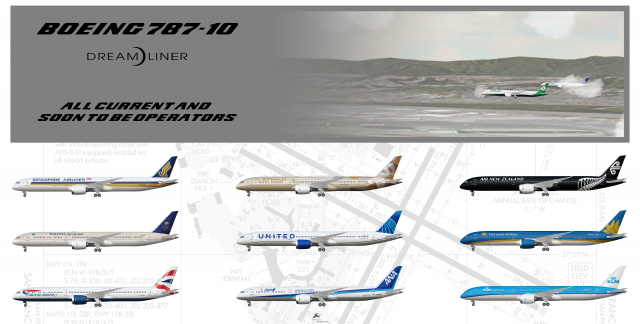 Boeing 787-10 Operators (Current and Soon to Be)