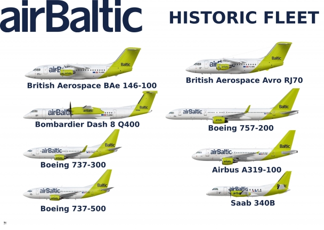 airBaltic Historic Fleet
