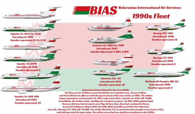 BIAS Fleet 1990s