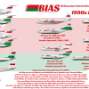BIAS Fleet 1990s