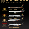 Steinadler livery history