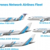 Pyrenees Network Airlines Airplane Fleet