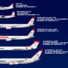 Owned fleet in 2008 (excludes Yak-42)