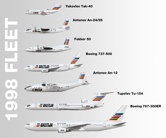 Fleet in 1998 (excludes Tu-134)