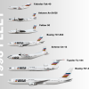 Fleet in 1998 (excludes Tu-134)