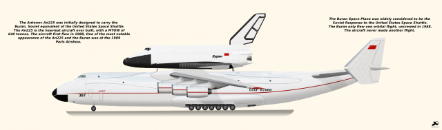 [1998-2022] Antonov An-225 Myria