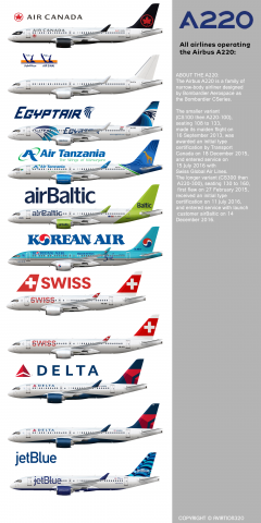 A220 Poster A220 Poster