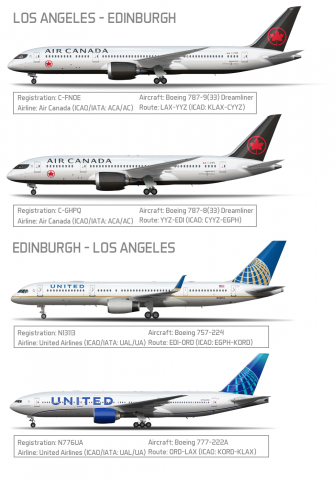 Los Angeles to Edinburgh Aircraft Poster