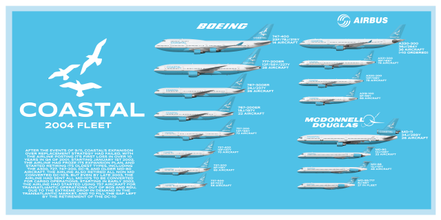 Coastal 2004 Fleet