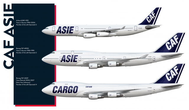 CAF Asie (1993-2007) CAF Asie (1993-2007)