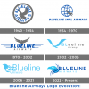 Blueline Airways Logo Evolution