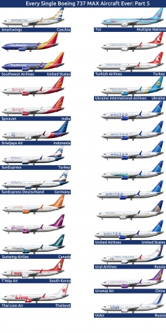 All World 737 MAX Operators: Part 6