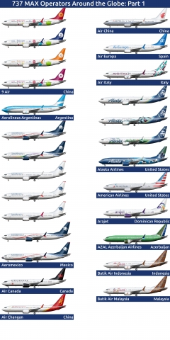 All World 737 MAX operators Part 1