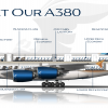 Airbus A380 800 Cutaway