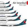 Air Istanbul fleet circa 1990