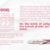 AeroTropical - History (2003-2006) II