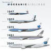 The History of Oceanic Airlines